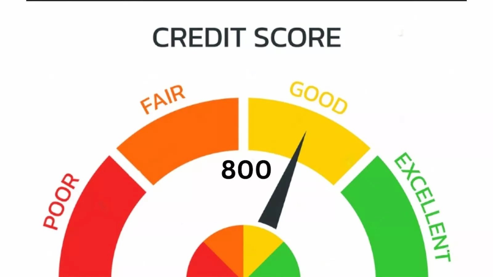 How Can I Increase My Credit Score to 800
