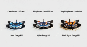 How Dirty Burners Affect Efficiency and Energy Bills