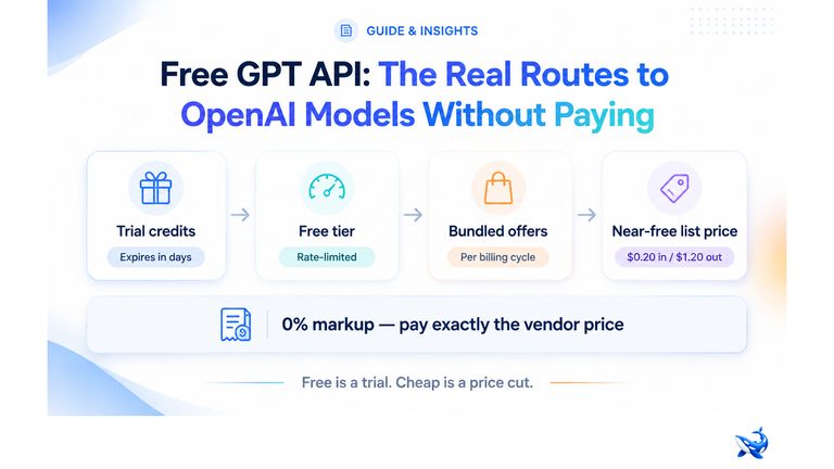 Free GPT API: The Real Routes to OpenAI Models Without Paying